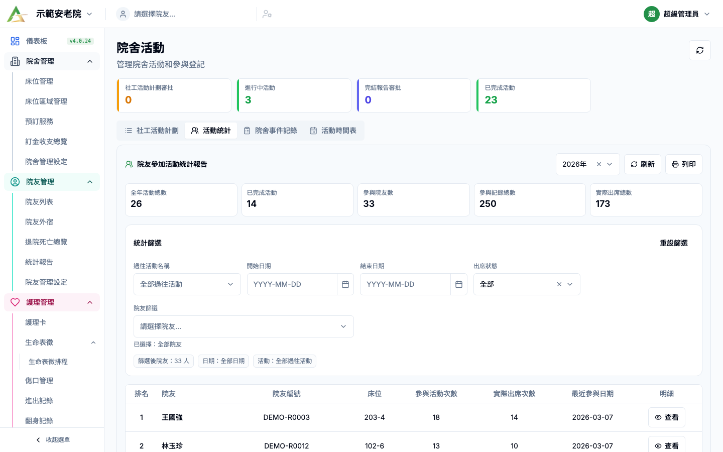 活動統計 真實畫面