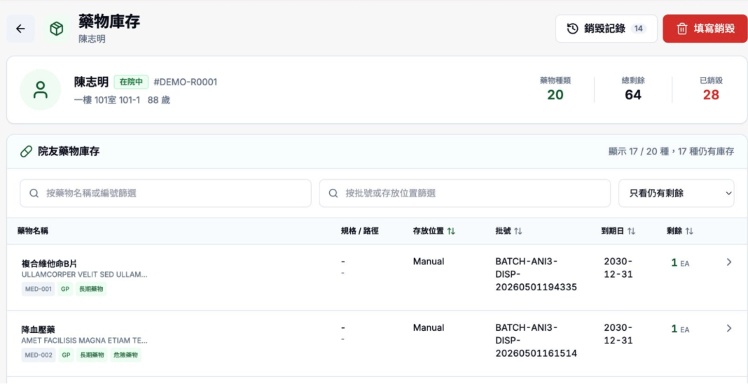 院友藥物庫存一覽