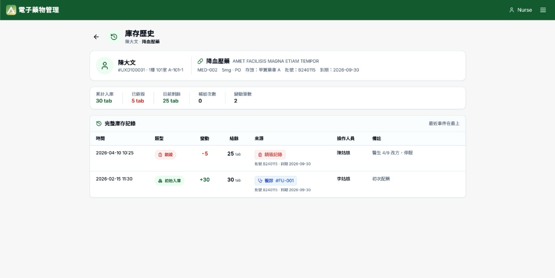 單一藥物的完整庫存歷史