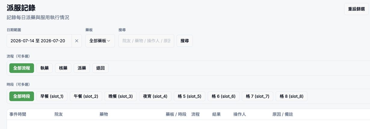 ANI4 派服記錄篩選及回查