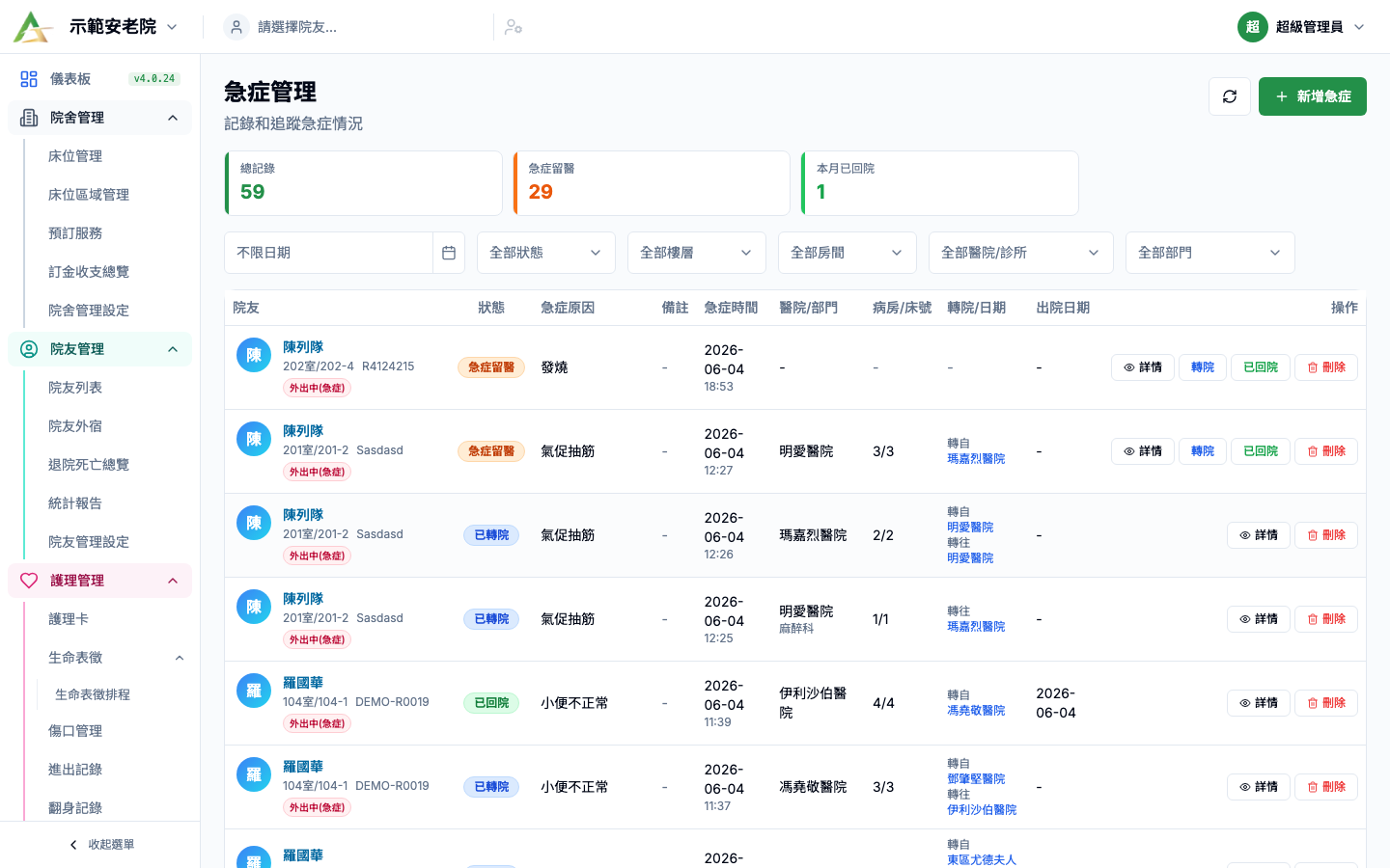 急症管理 真實畫面