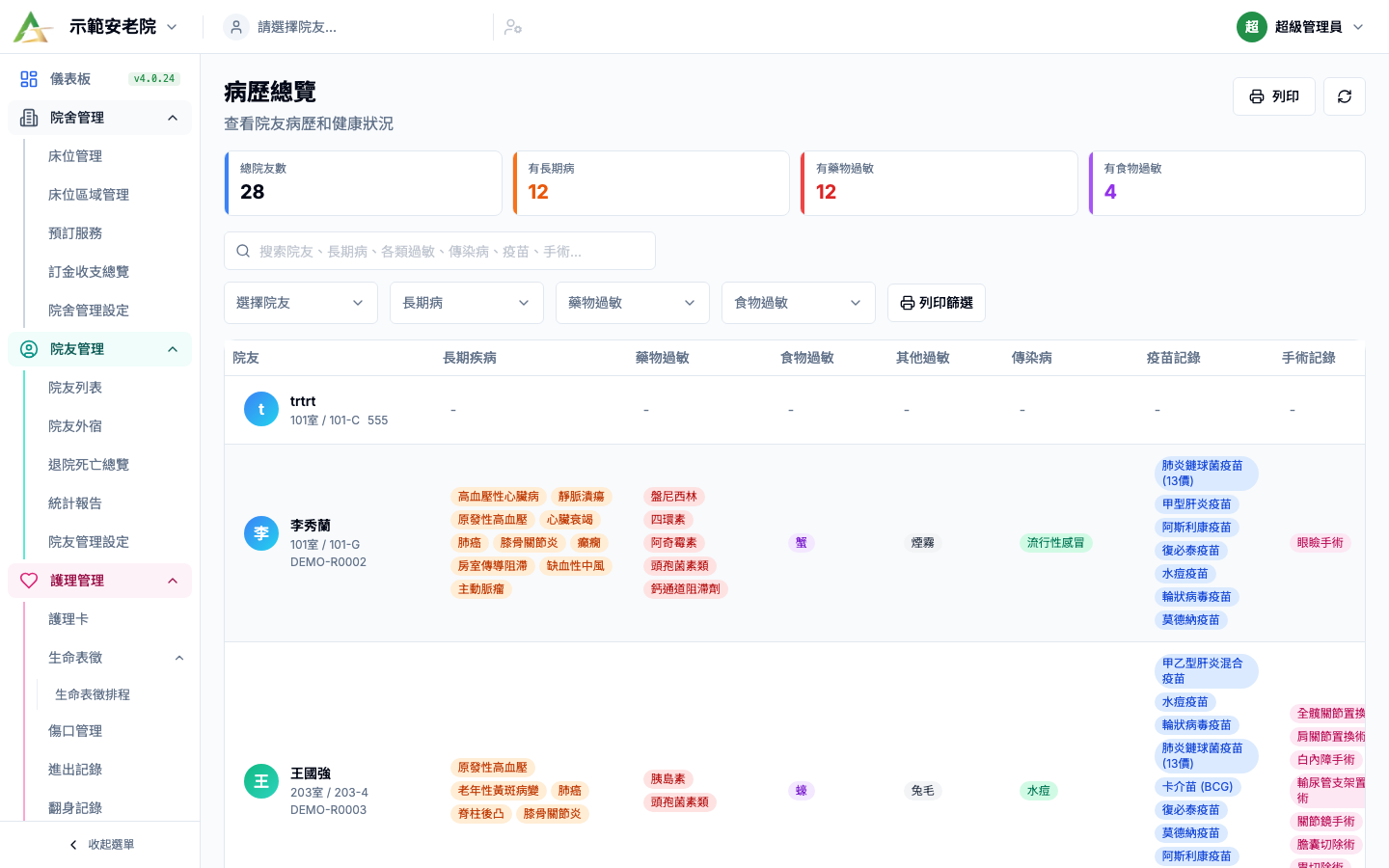 ANI 病歷總覽畫面
