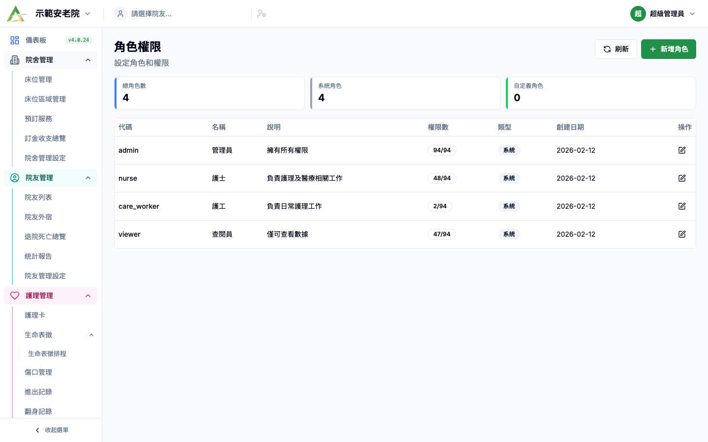 角色權限 真實畫面